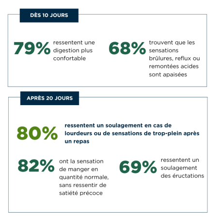 Dietaroma Bien-Être du Foie Digestion – 20 ampoules