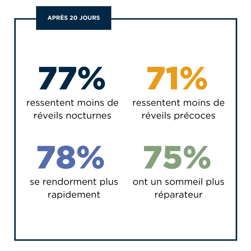 Dietaroma C.I.P. Sommeil Bio – 20 ampoules