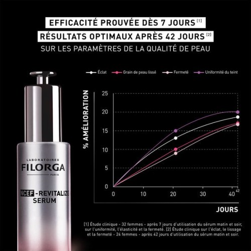 Filorga NCEF-Revitalize Serum Sérum Multi-Correcteur Suprême 30 ml